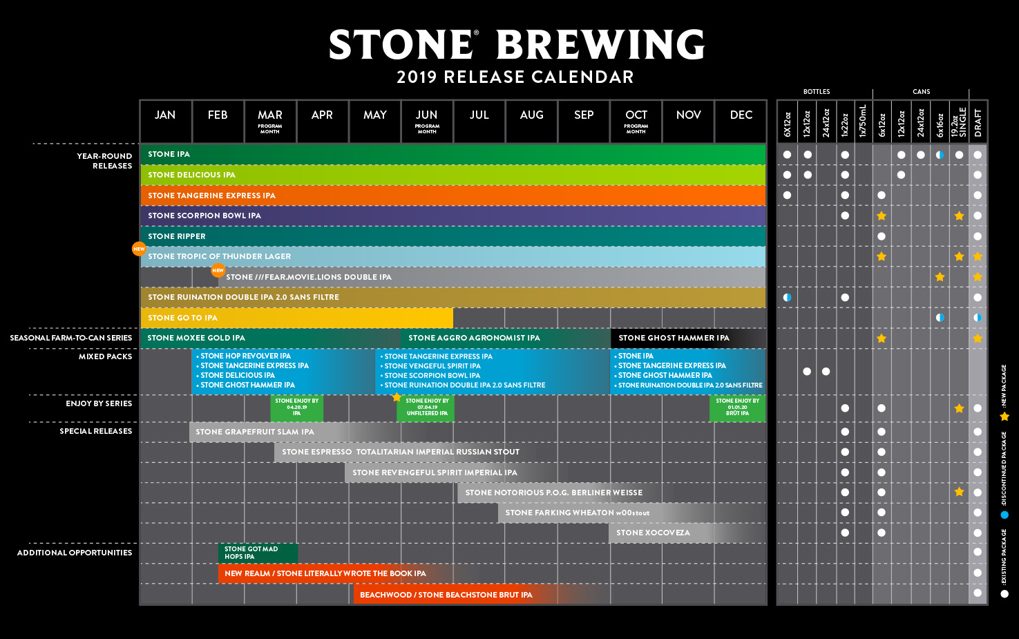 Stone Brewing 2021 Release Calendar | Calendar Page